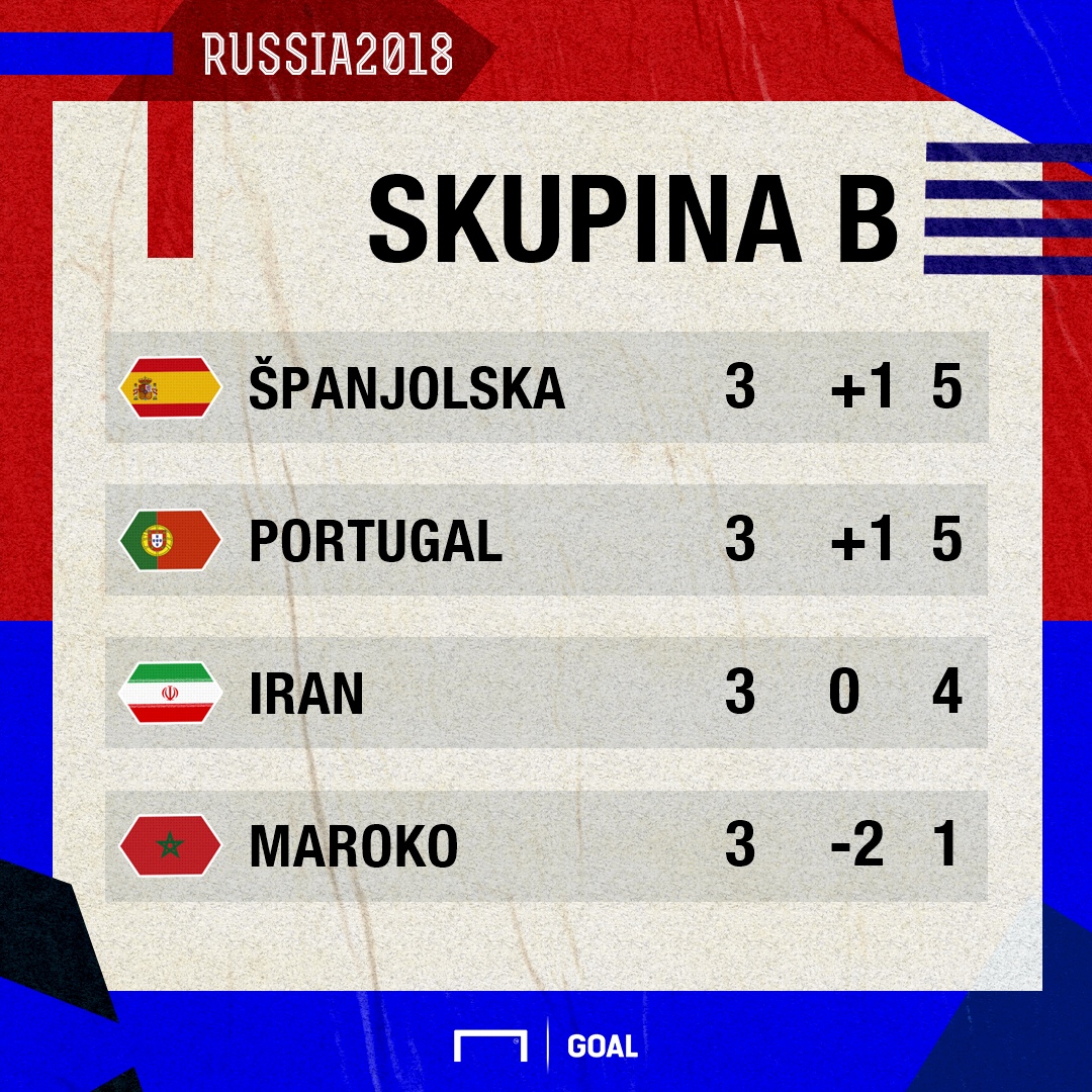 skupina b gotovo