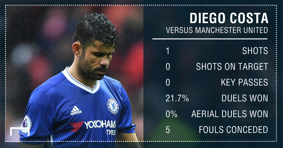 Diego Costa