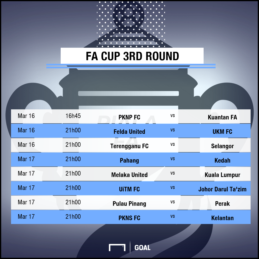 When Will The Malaysia FA Cup 3rd Round Take Place? | Goal.com