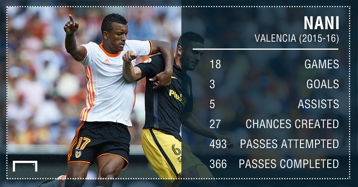 Nani PS Valencia