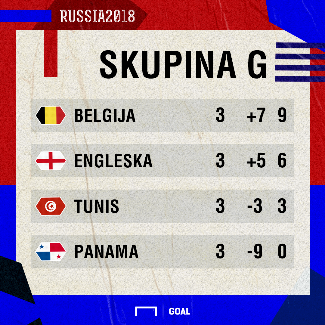 group g world cup