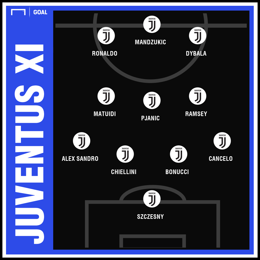 How will Juventus line up with Aaron Ramsey? | Goal.com