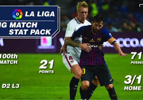 Barcelona vs Sevilla Match Facts