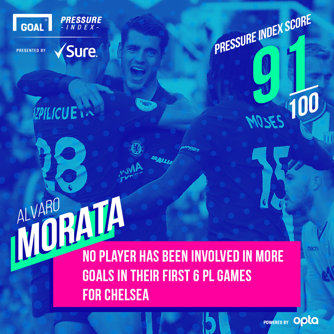 Morata Sure 25092017