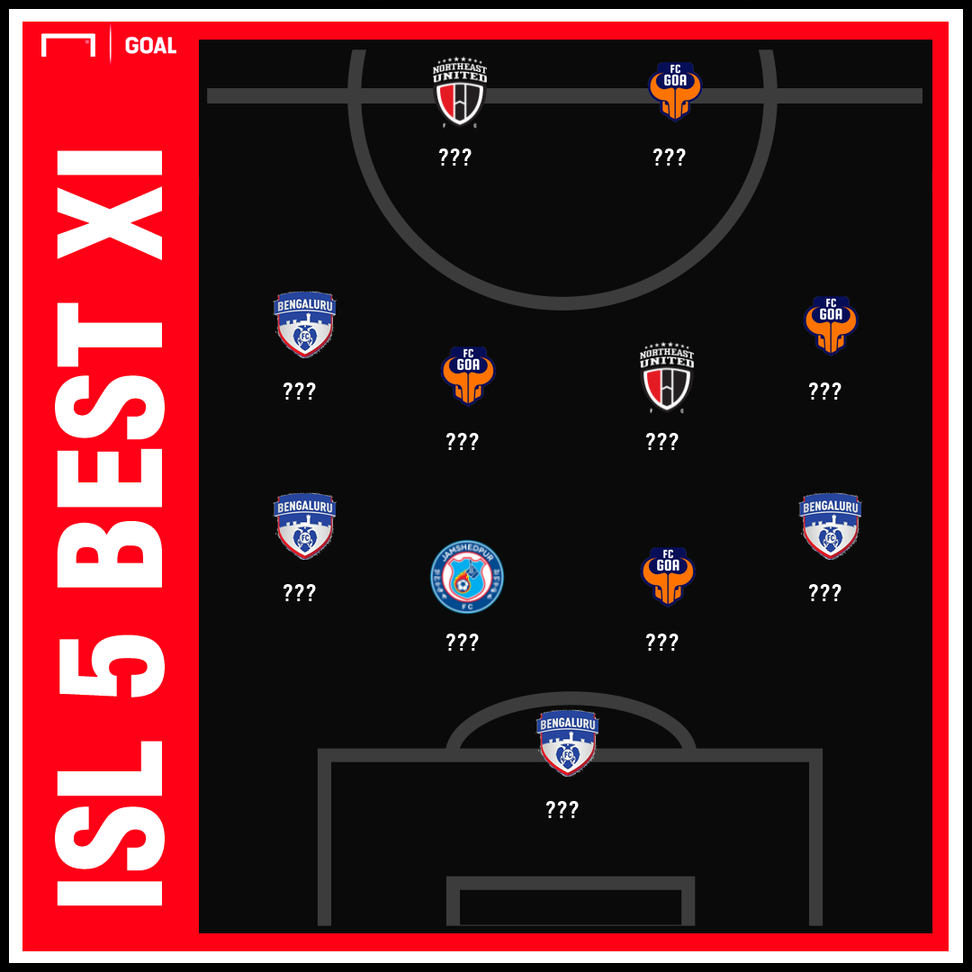 ISL 2018-19 Best XI: Bengaluru FC and FC Goa dominate 