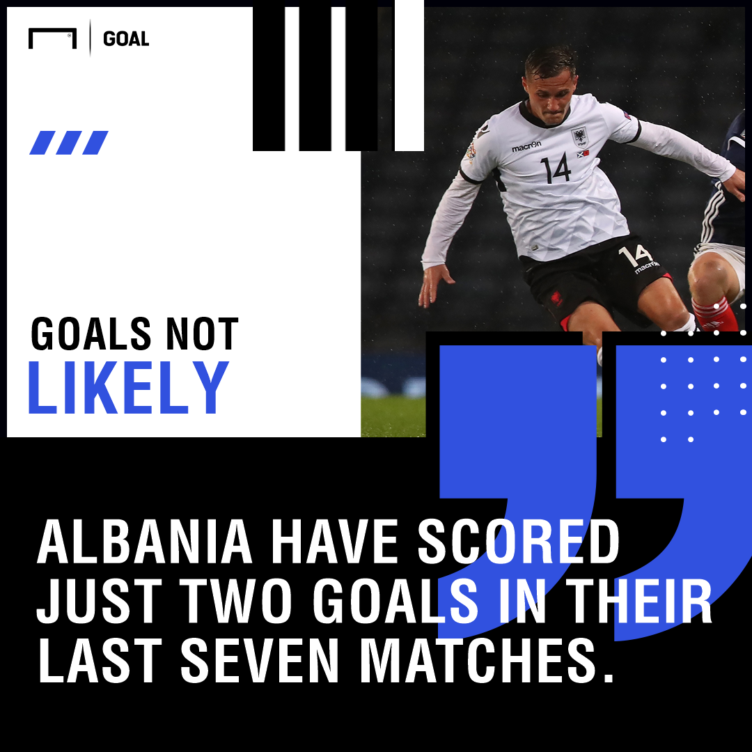 Albania Scotland graphic
