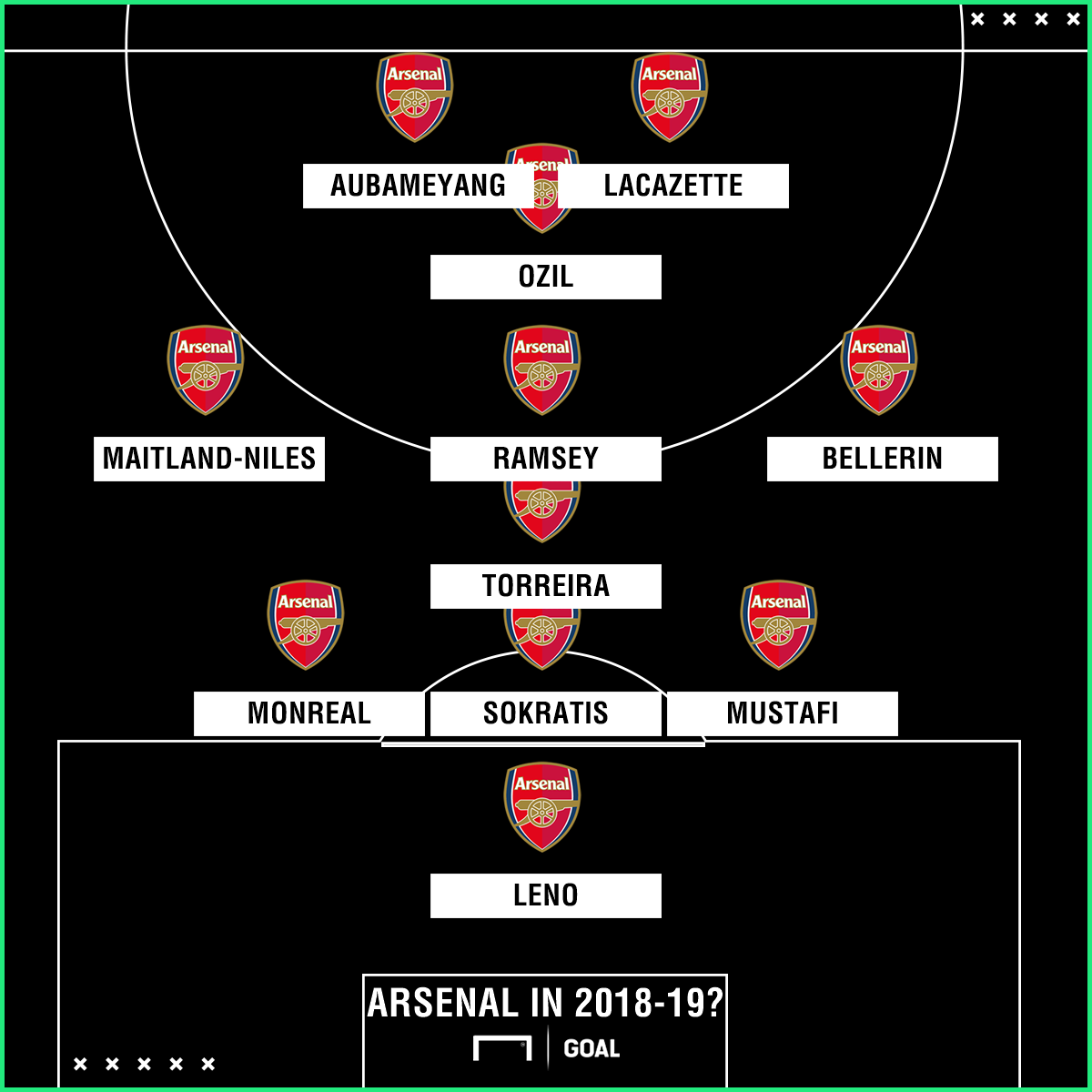 Arsenal XI