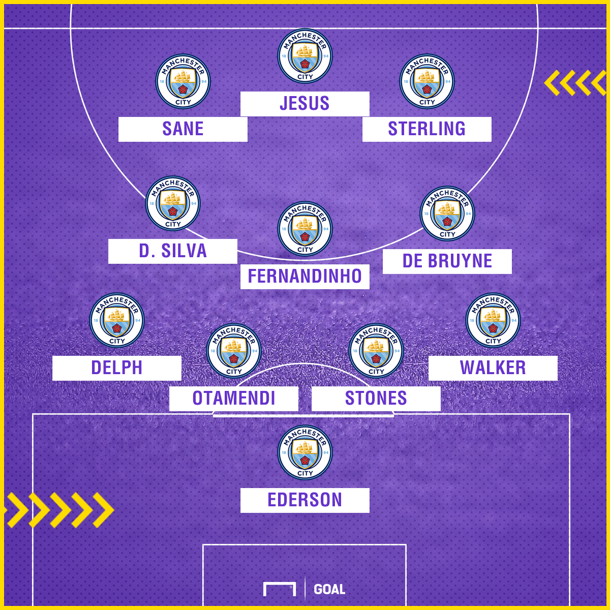 Man City possible XI