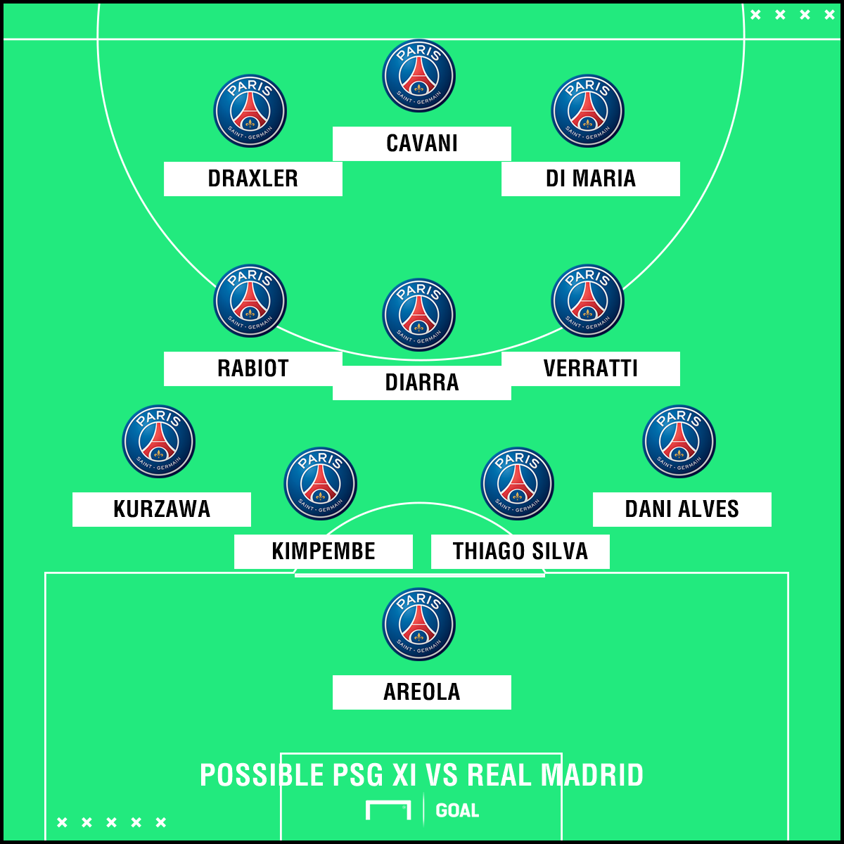 How PSG could line up without Neymar against Real Madrid  Goal.com