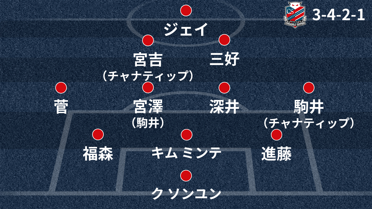 北海道コンサドーレ札幌 開幕 サンフレッチェ広島 戦のスタメン予想 激戦のベンチ入り予想 Mobconsa106 Life Log