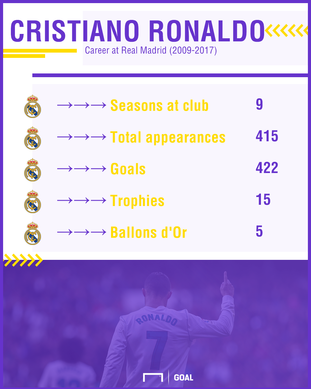 Ronaldo is ‘taking the p**s’! Why Cristiano is not the best player of all time Ronaldo is ‘taking the p**s’! Why Cristiano is not the best player of all time