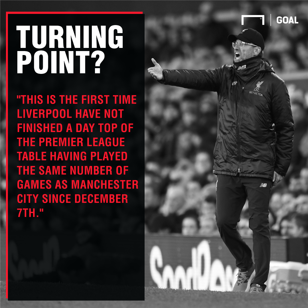 Title Odds Premier League Title Odds Premier League