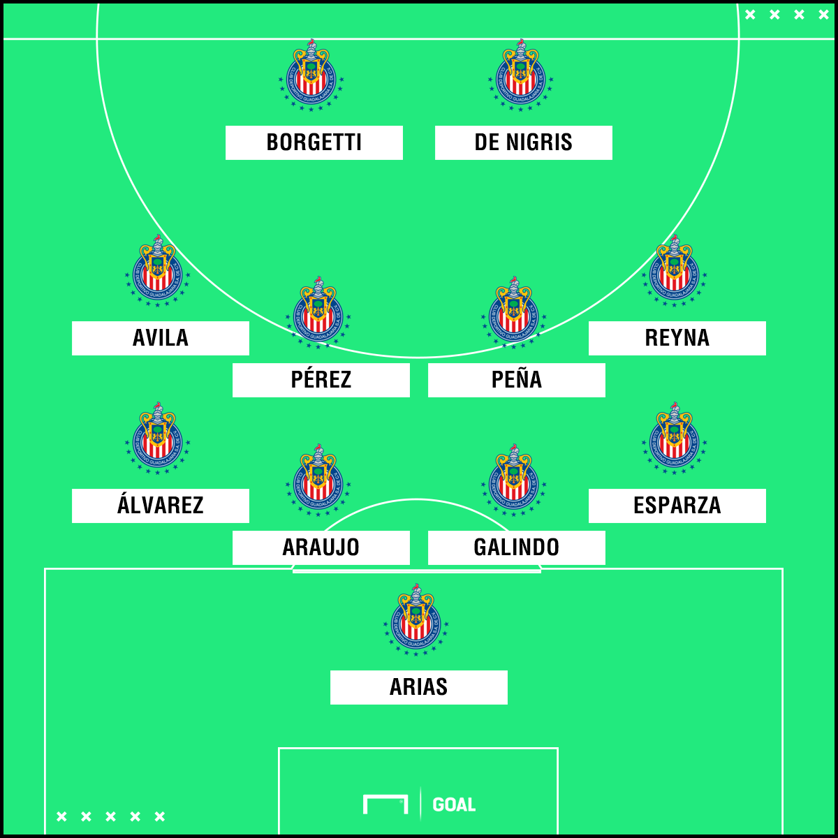 XI Chivas