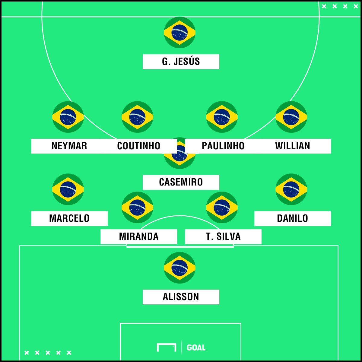 BRASIL