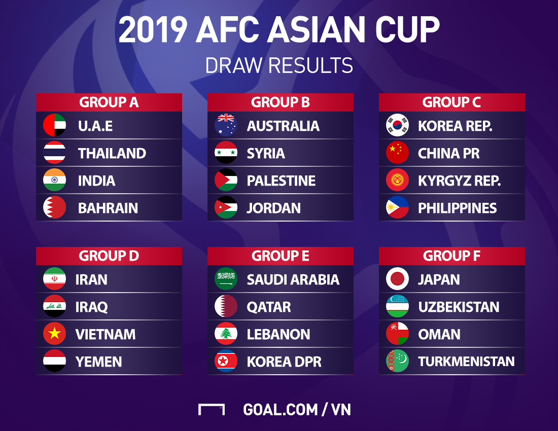 Inilah Hasil Undian Piala Asia 2019 Goalcom