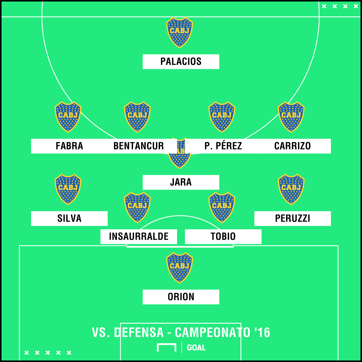 Jara volante central Boca vs. Defensa Campeonato 2016