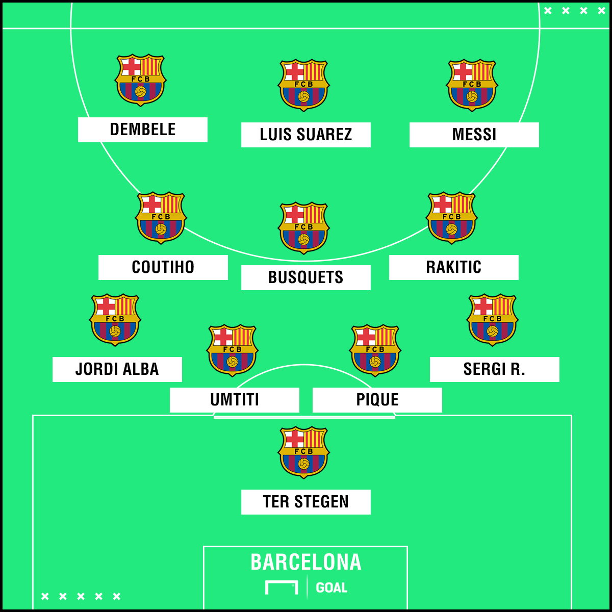 Barcelona x Huesca: Horário, local, onde assistir e prováveis ...