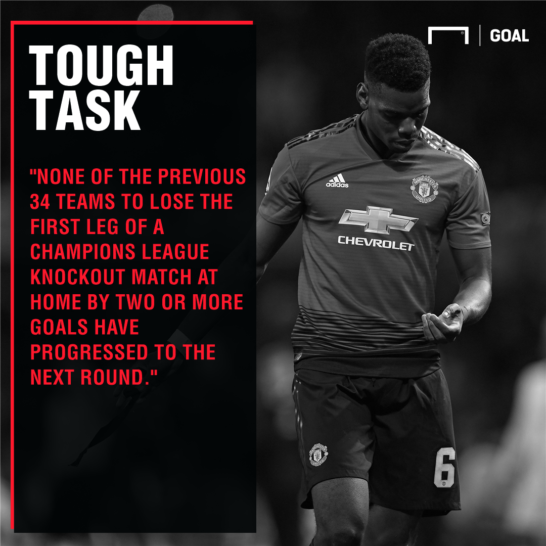 Manchester United UCL comeback odds