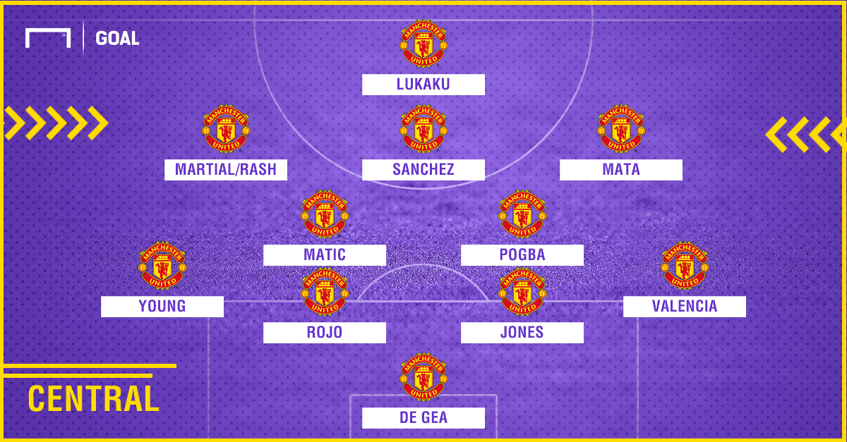 Alexis Sanchez Manchester United formation central