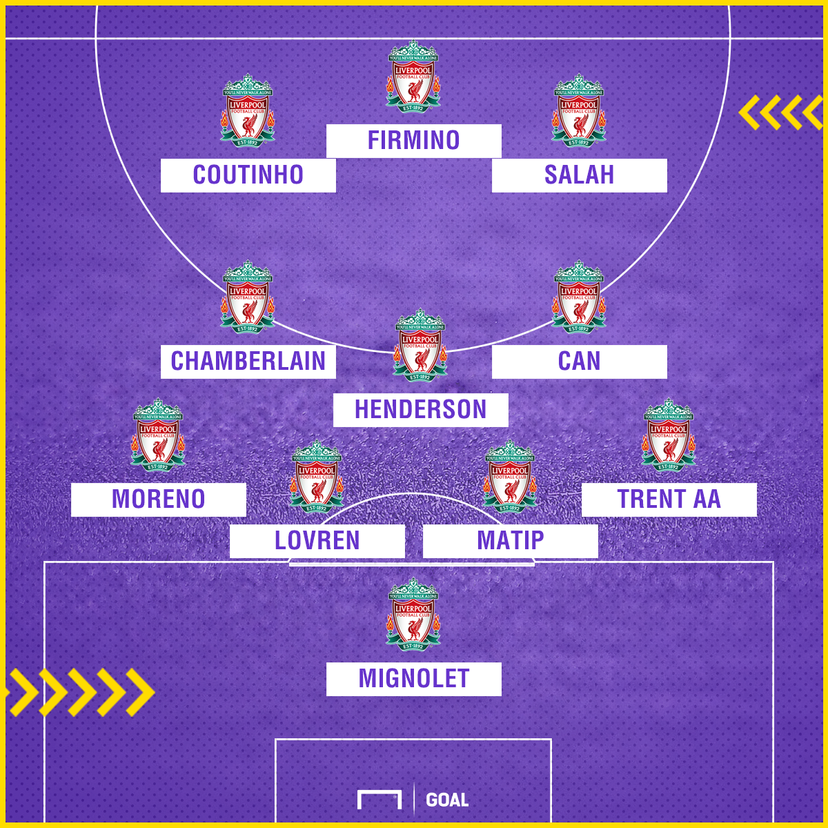 Liverpool Team News Injuries Suspensions And Line Up Vs Manchester