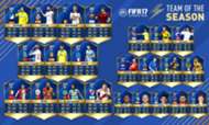 FIFA Most Consistent Team of the Season