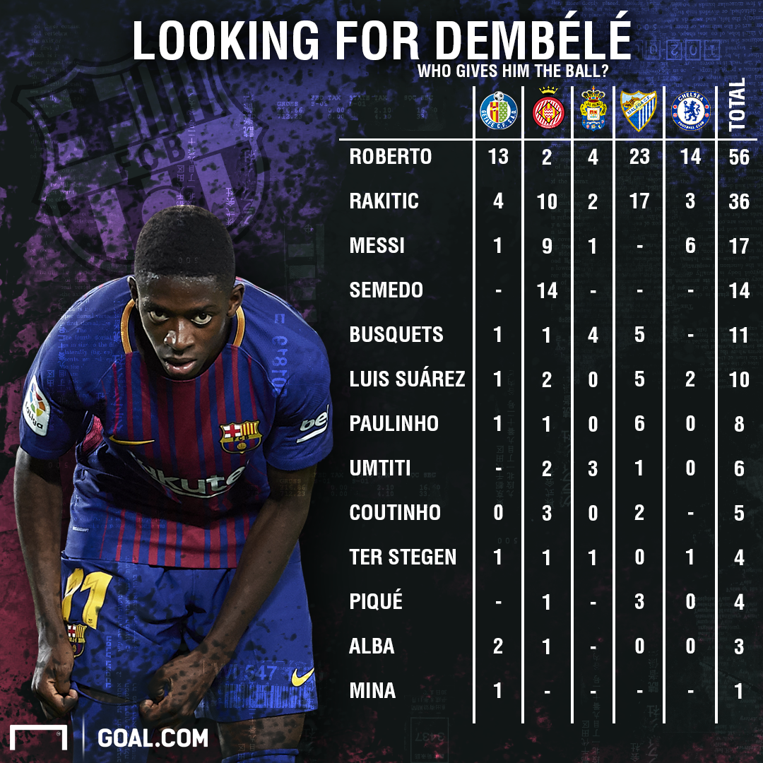 Dembele PS