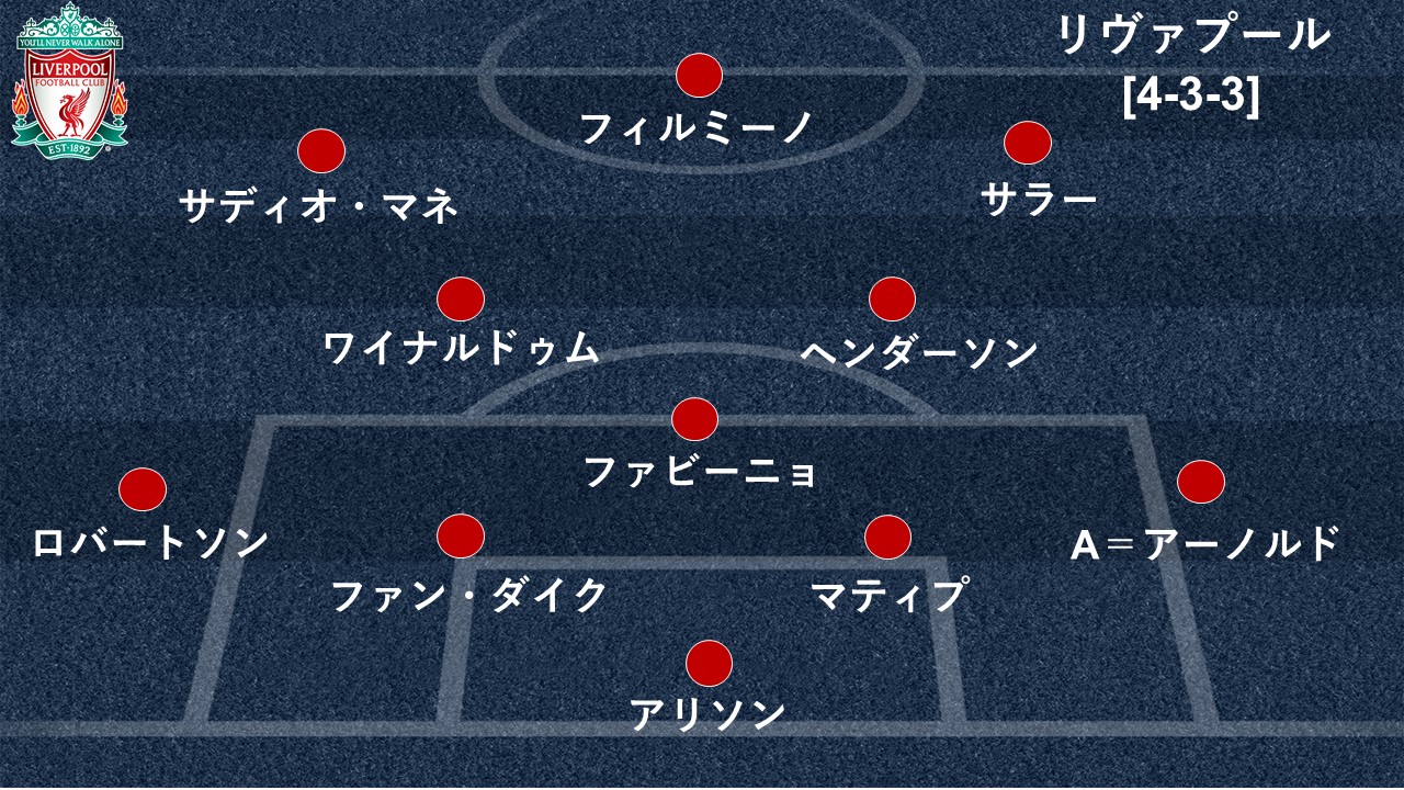 南野拓実 伝統の一戦でリーグデビューなるか リヴァプールvsマンチェスター Uのスタメンは Goal Goo ニュース