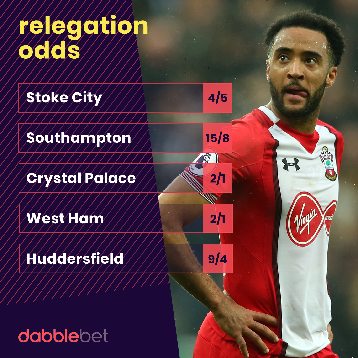 Latest Premier League Betting Odds: Southampton 15/8 for relegation after sacking ...1500 x 1500