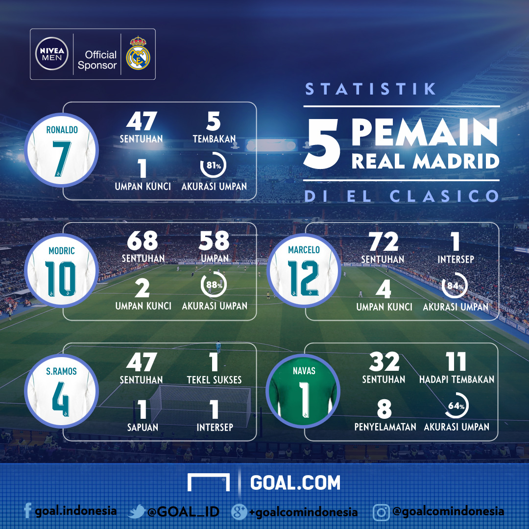 real madrid statistik real madrid statistik