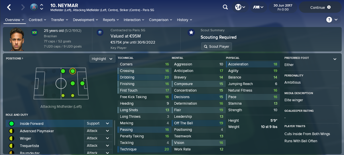 Cristiano Ronaldo Football Manager 13