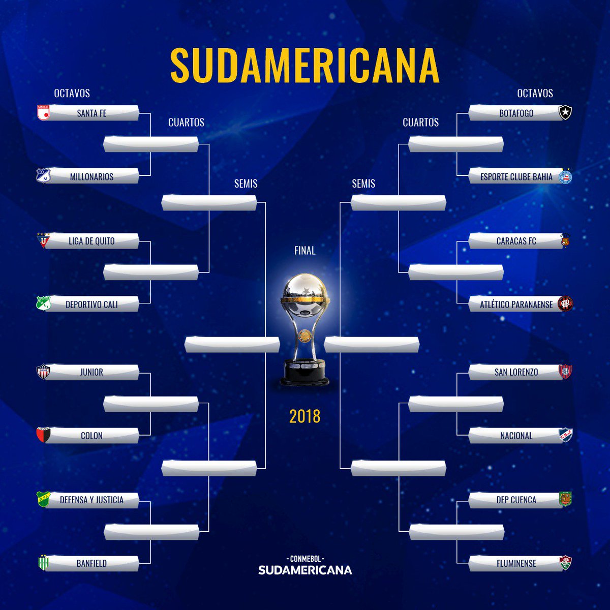 Quanto ganha o primeiro colocado da Sulamericana?