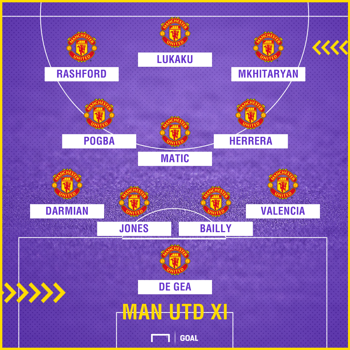 Man Utd Team News: Injuries, suspensions and line-up vs Swansea City | Goal.com