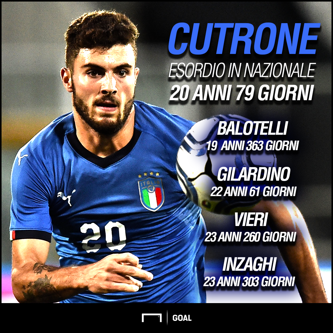 Calciomercato Milan, Cutrone nuovo gioiello di Calciomercato Milan, Cutrone nuovo gioiello di