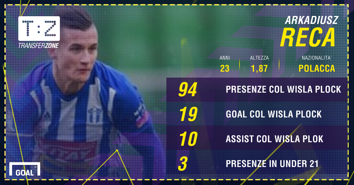 Seconda Maglia Atalanta ARKADIUSZ RECA Seconda Maglia Atalanta ARKADIUSZ RECA