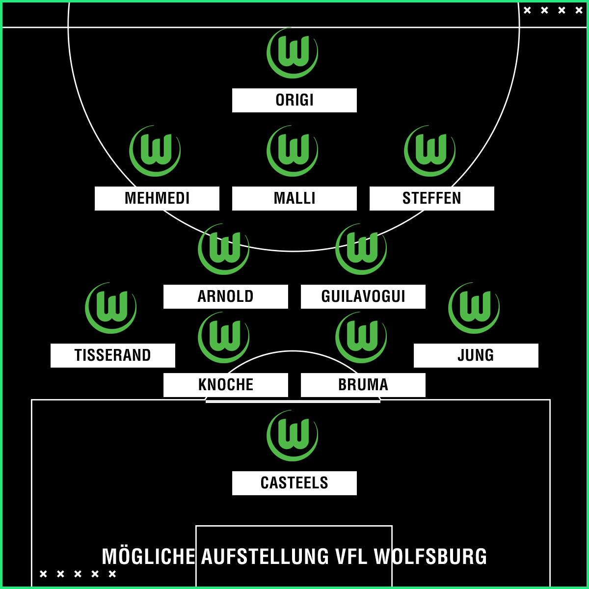 Vfl Wolfsburg Aufstellung Vfl Wolfsburg Aufstellung