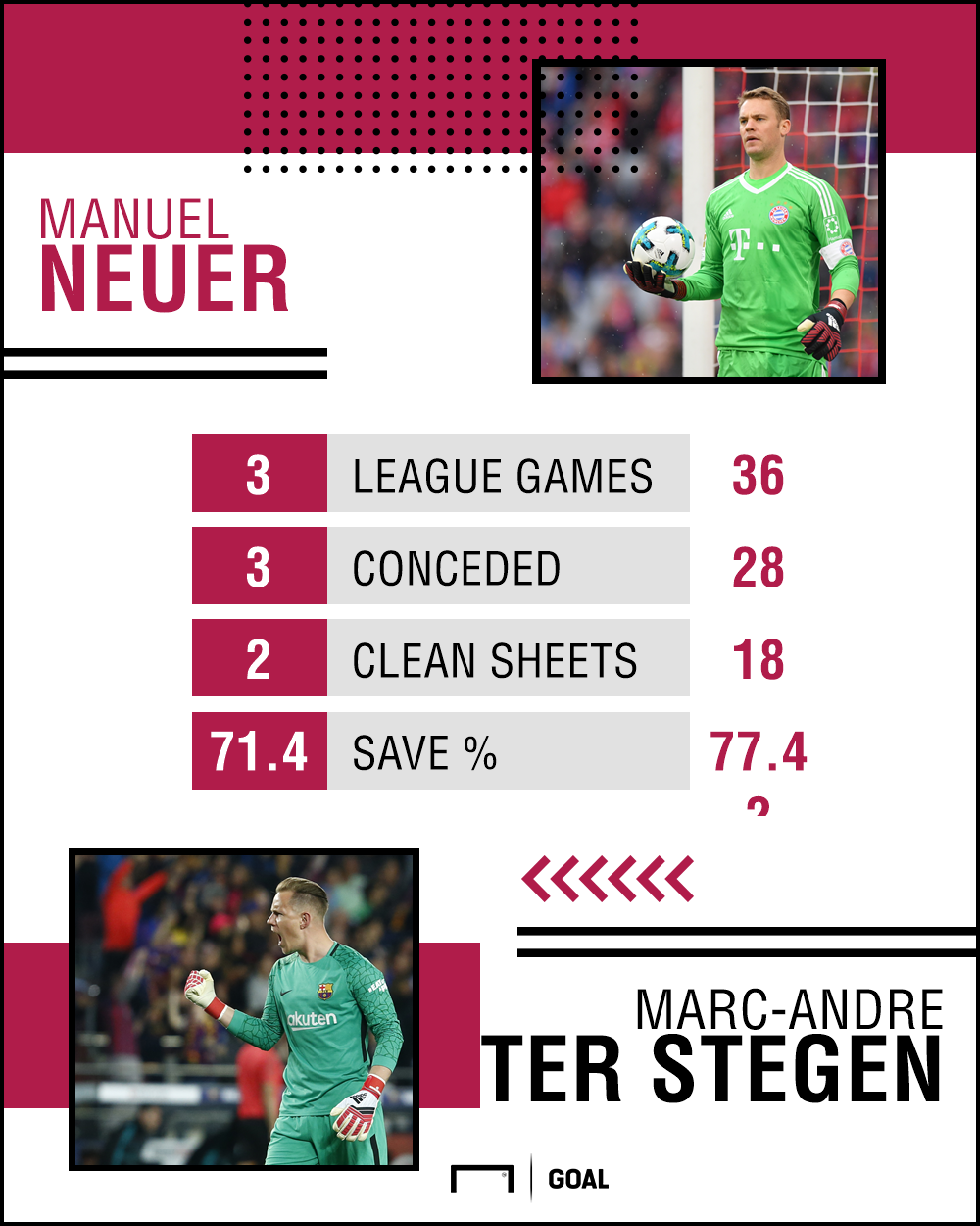 Injured Manuel Neuer named in Germany's 27-man preliminary squad