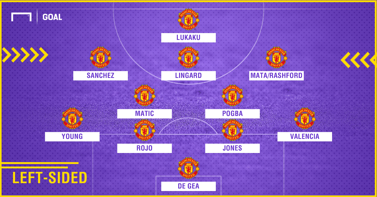 Alexis Sanchez Manchester United formation left