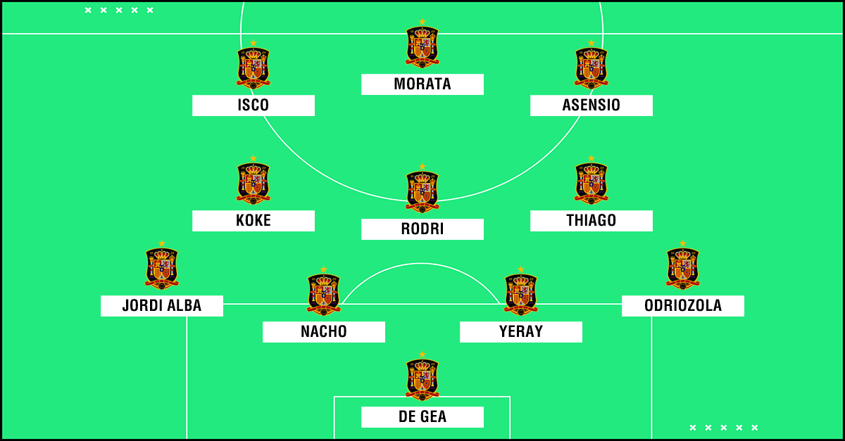 Cuál sería la alineación de España en el Mundial de Qatar ...