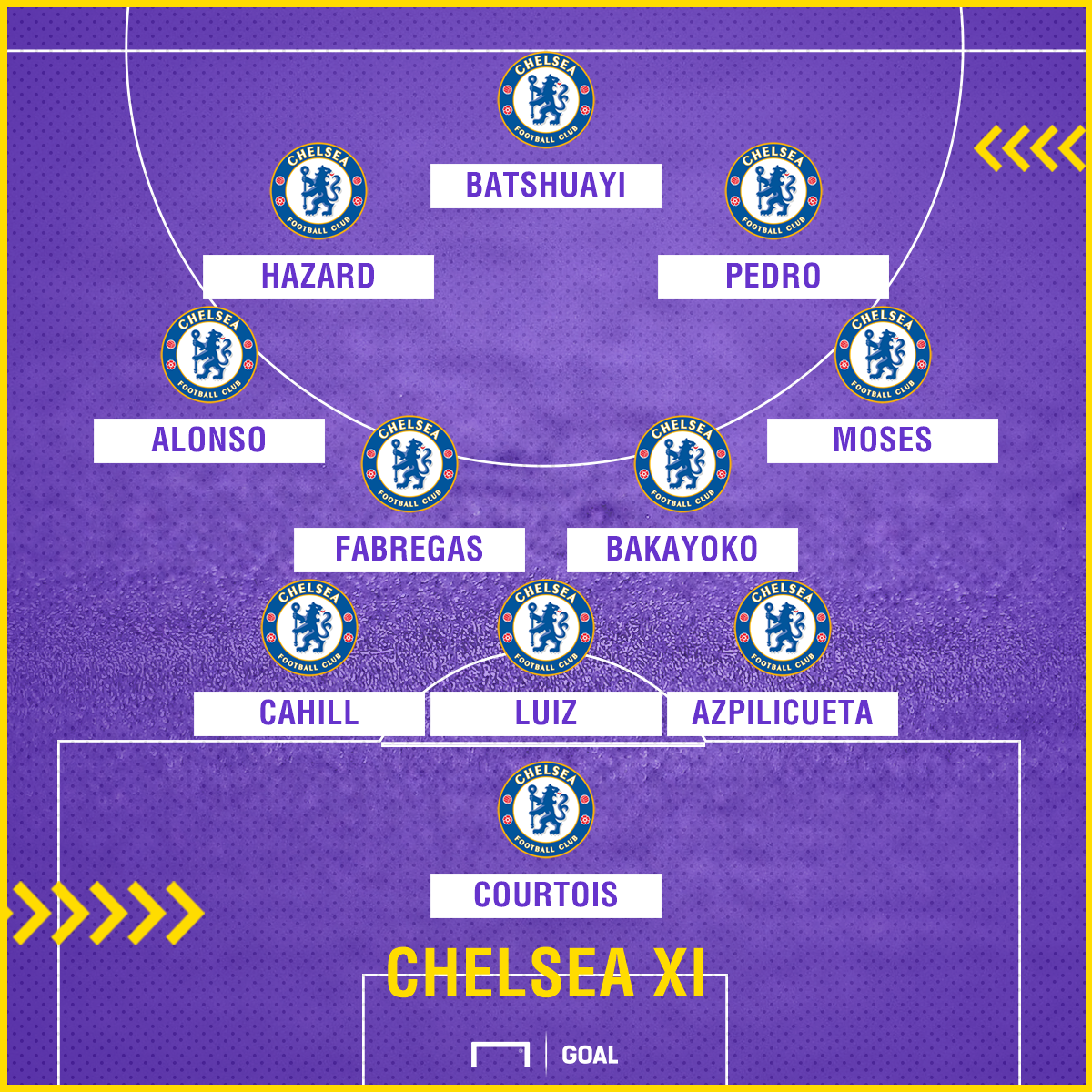 Chelsea line up