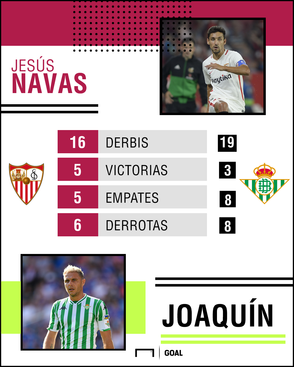 Joaquin vs Navas stats