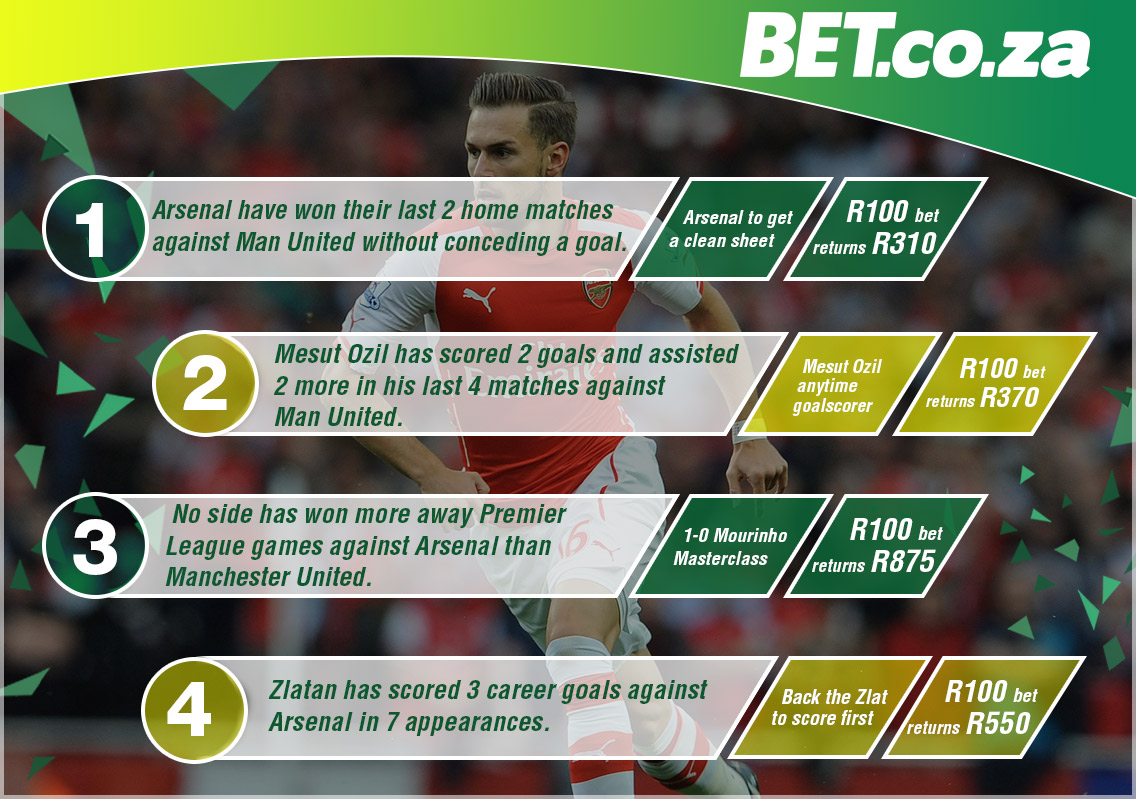 Bet.co.za