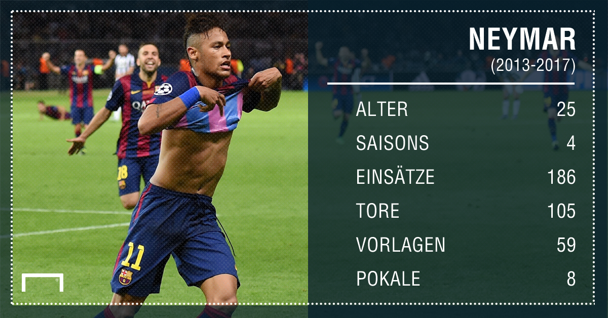 Neymar Tor Neymar Tor
