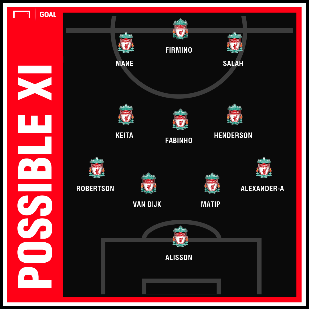 how-will-liverpool-line-up-in-2019-20-jurgen-klopp-s-probable-xi