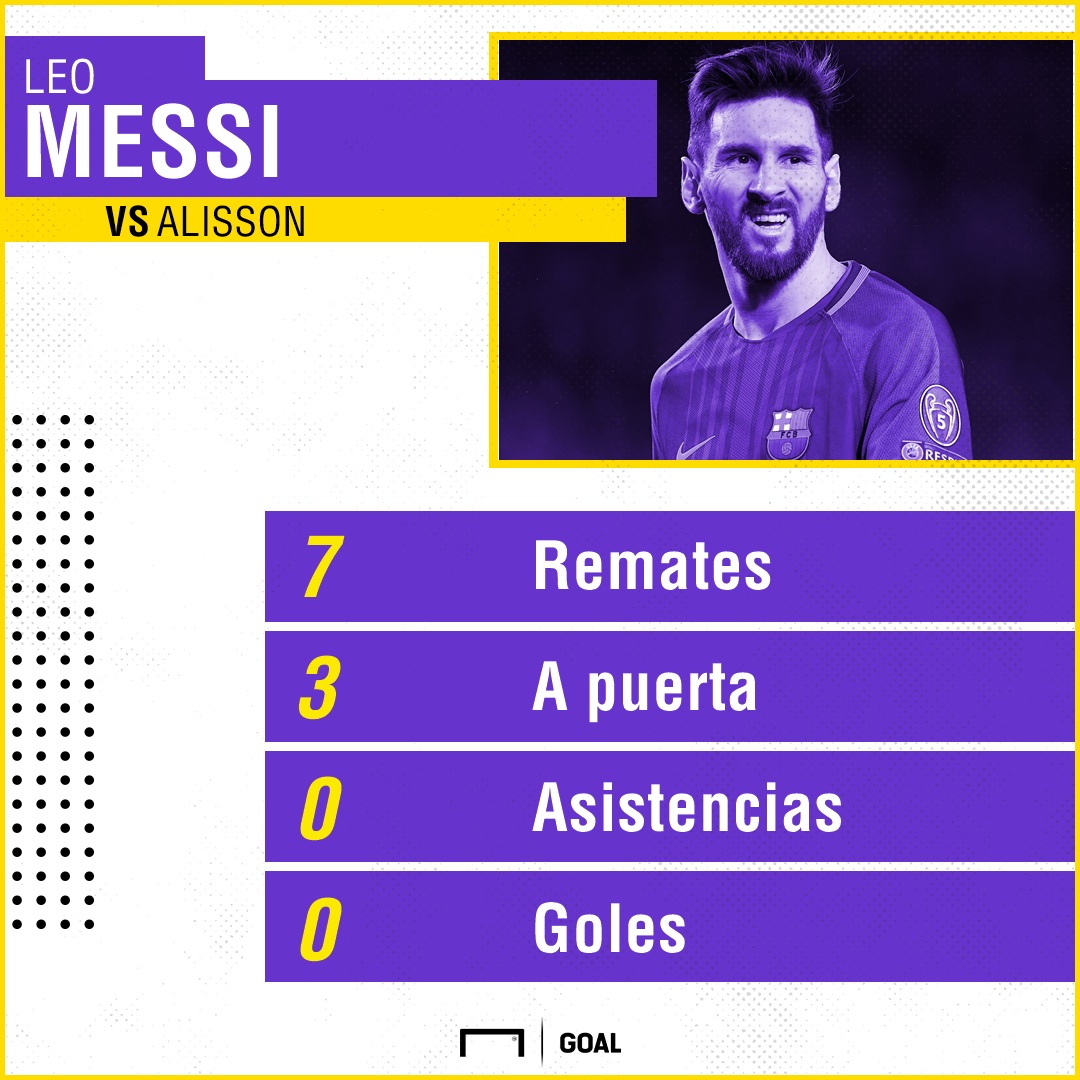 Barcelona derrota a Roma y se acerca a semifinales