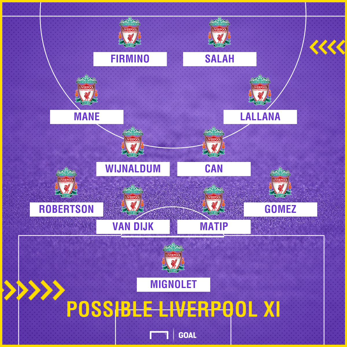 Possible Liverpool XI v Man City