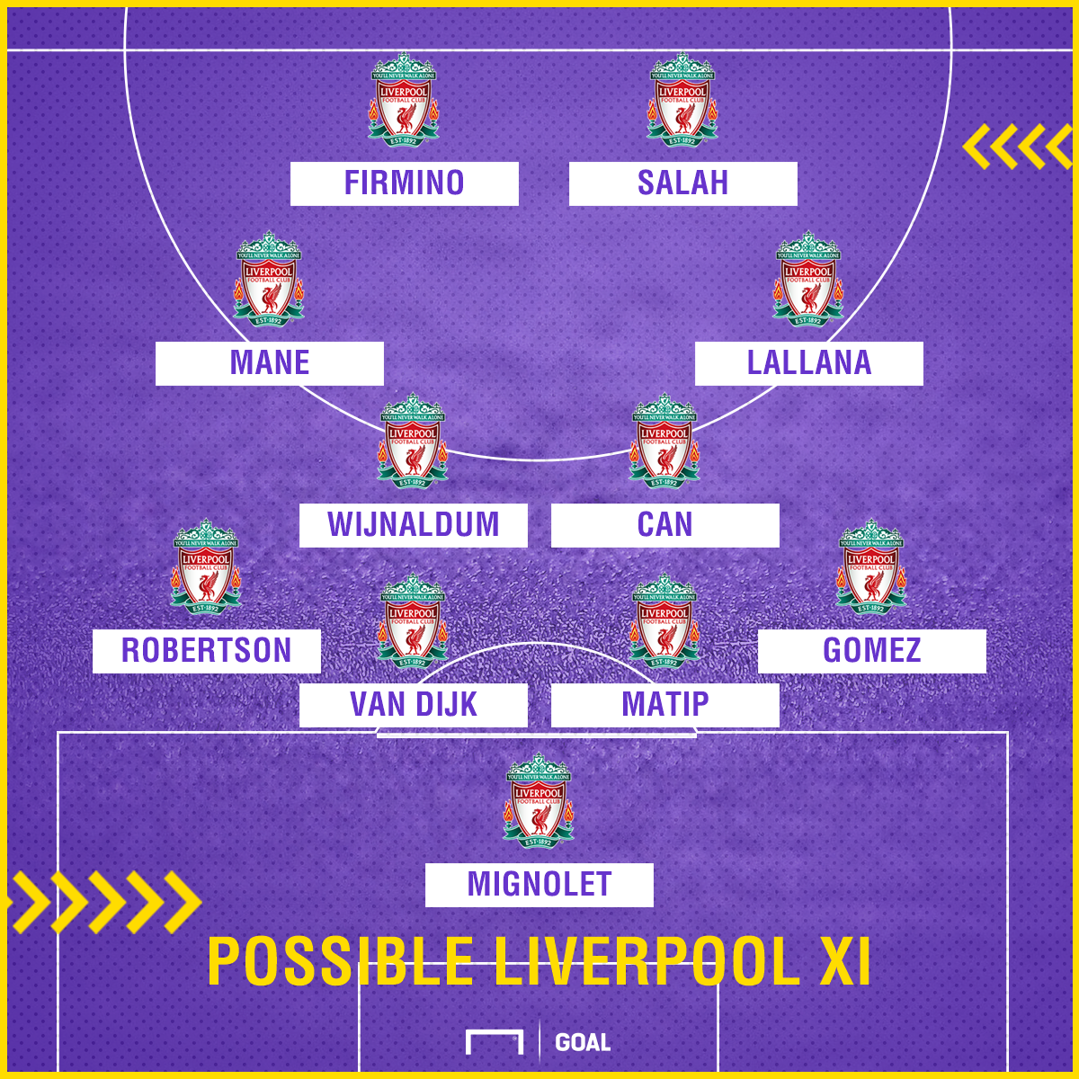 Liverpool Team News: Injuries, suspensions and line-up vs Manchester