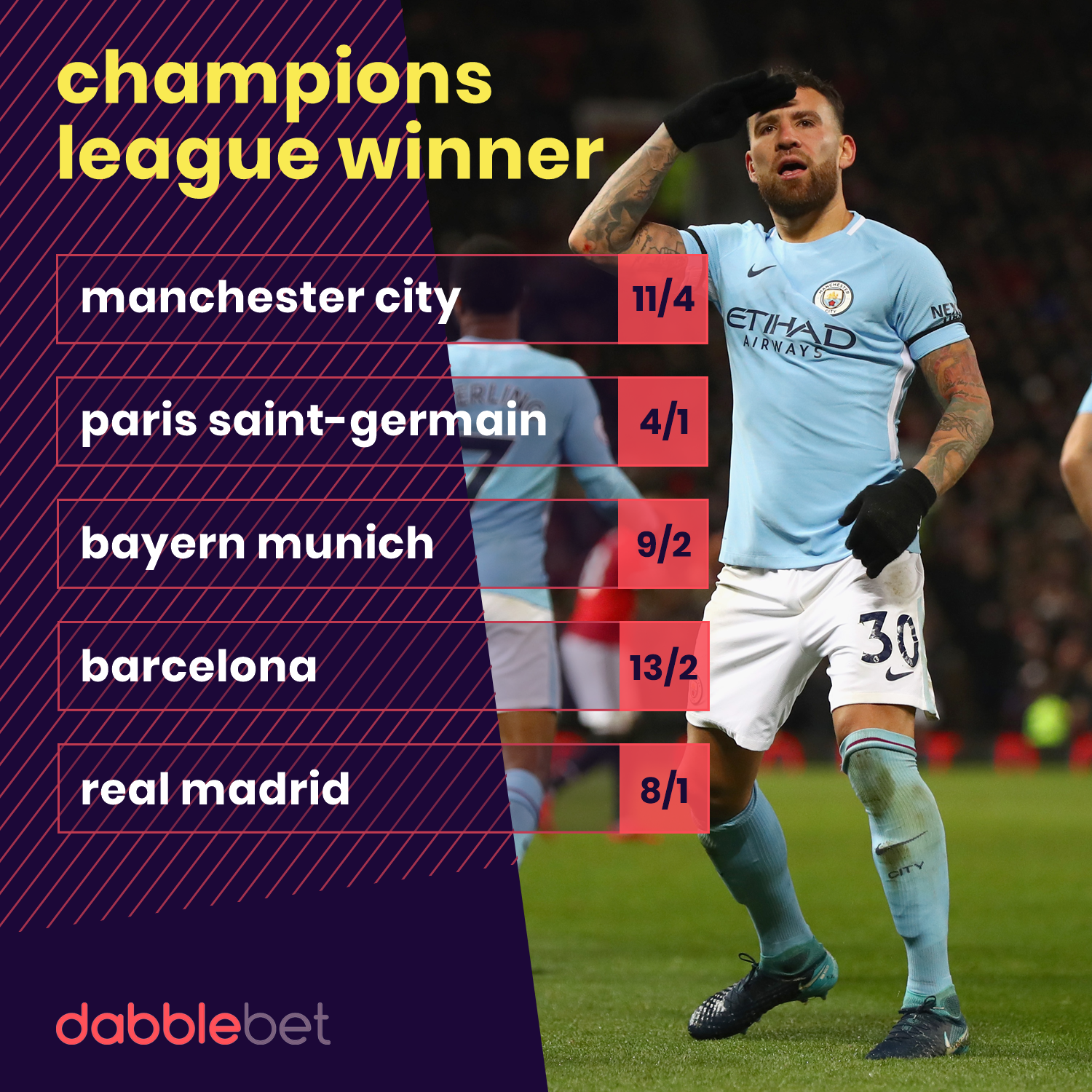 PSG retain Champions League favouritism ahead of Manchester City, Real