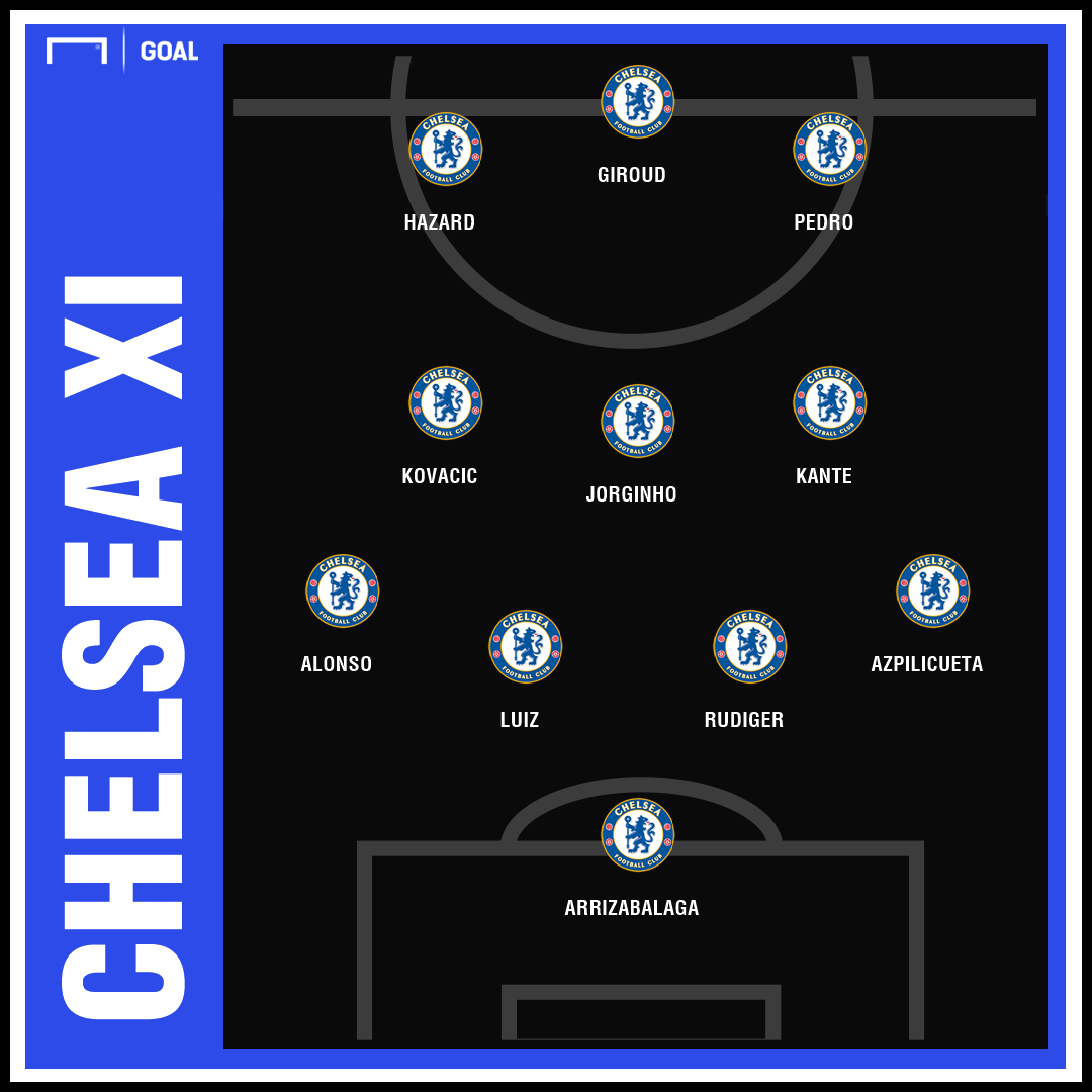 Chelsea Team News Injuries Suspensions And Line Up Vs Man City