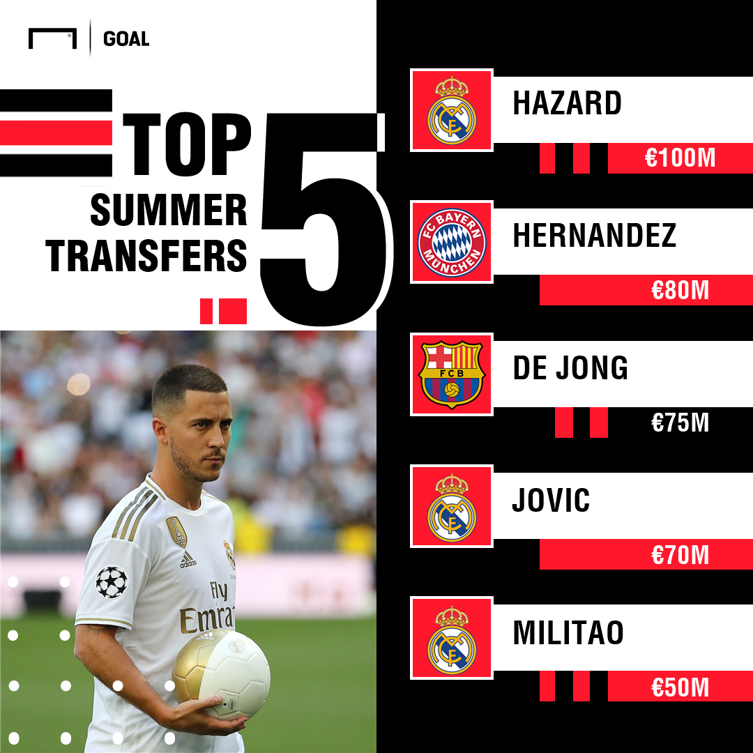 Real Madrid transfer news: Blancos blowing away Europe with €315m summer spending ...