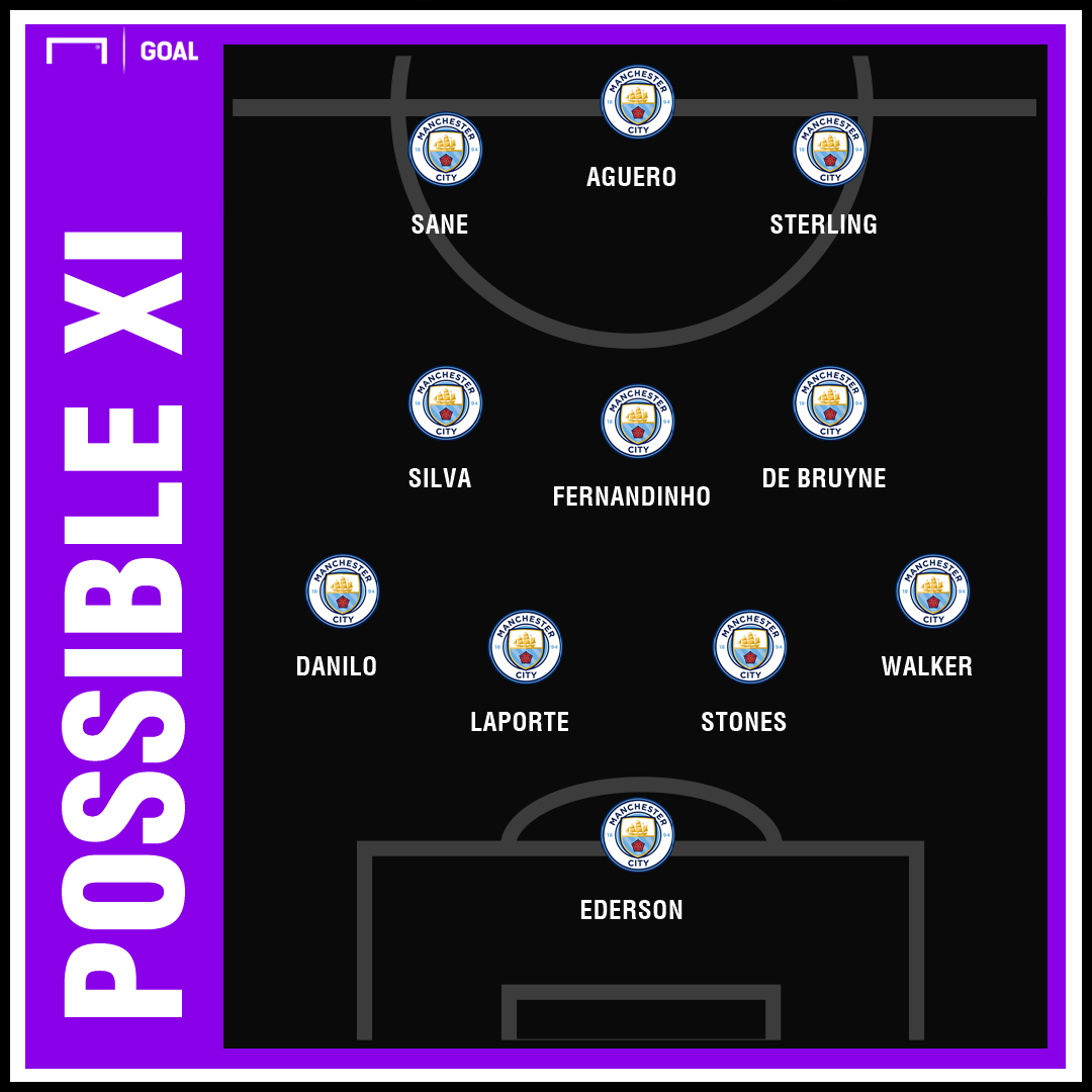 Possible MCI XI vs Arsenal